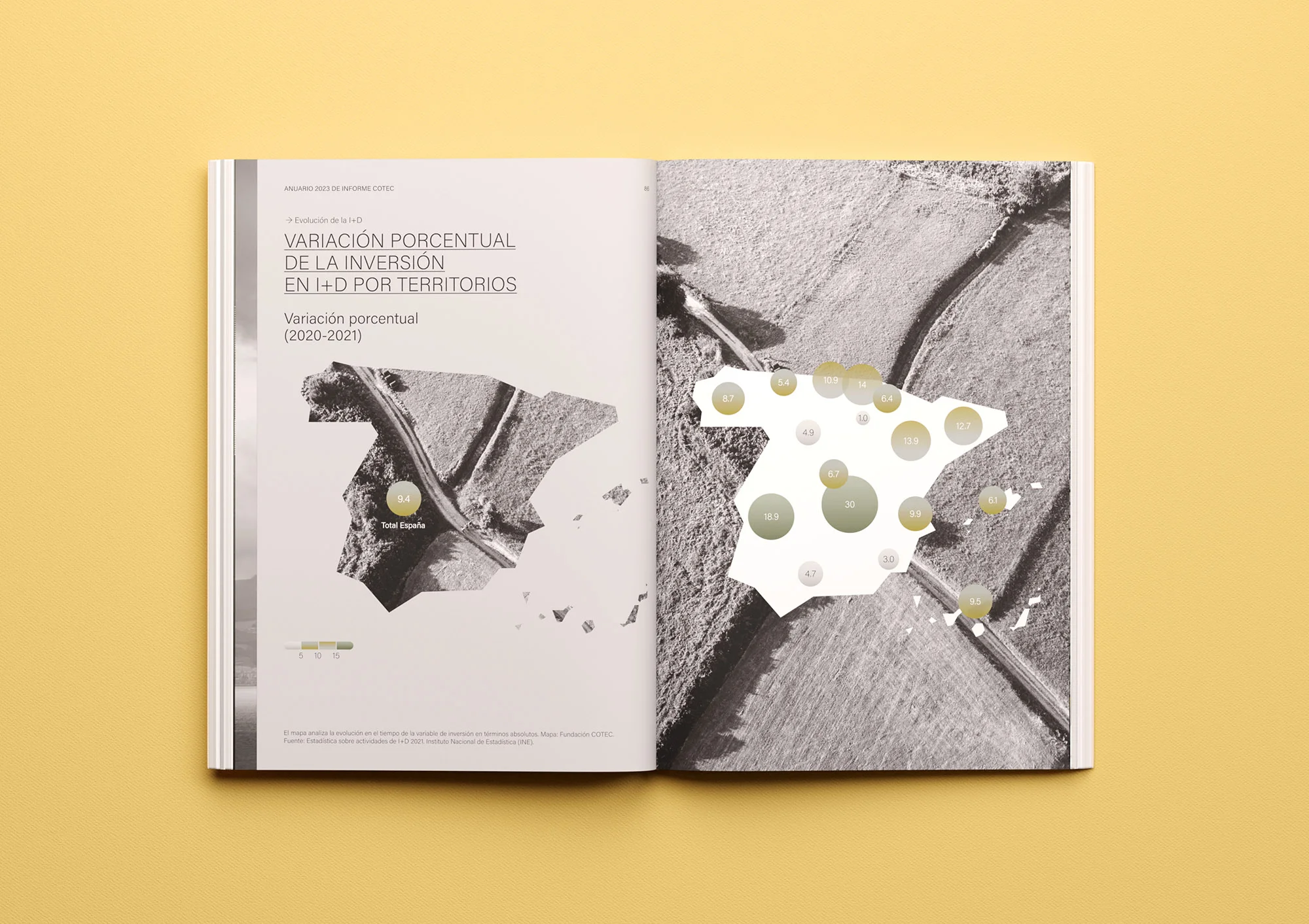 Cotec — 2