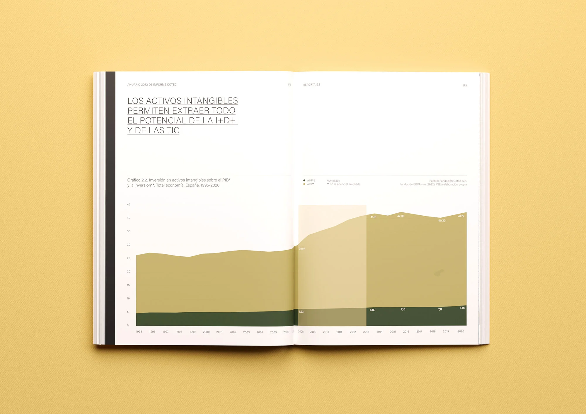 Cotec — 7