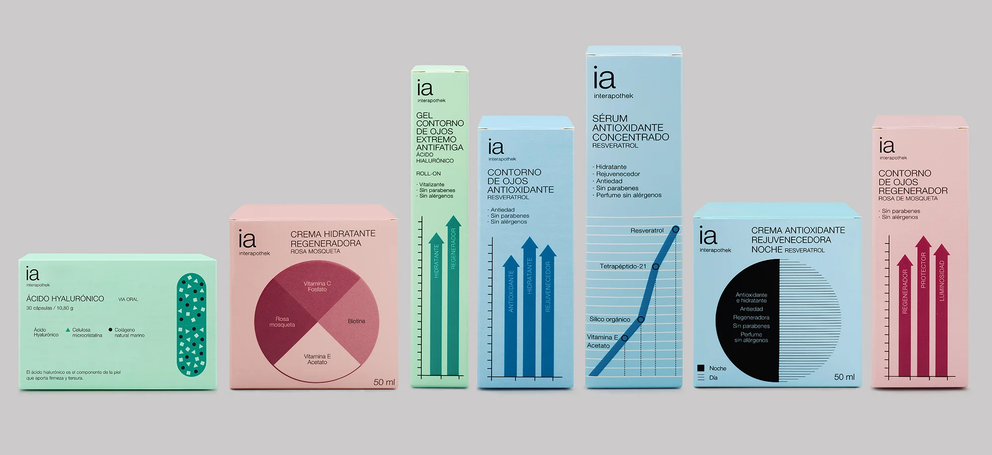 IA Cosmética — 3